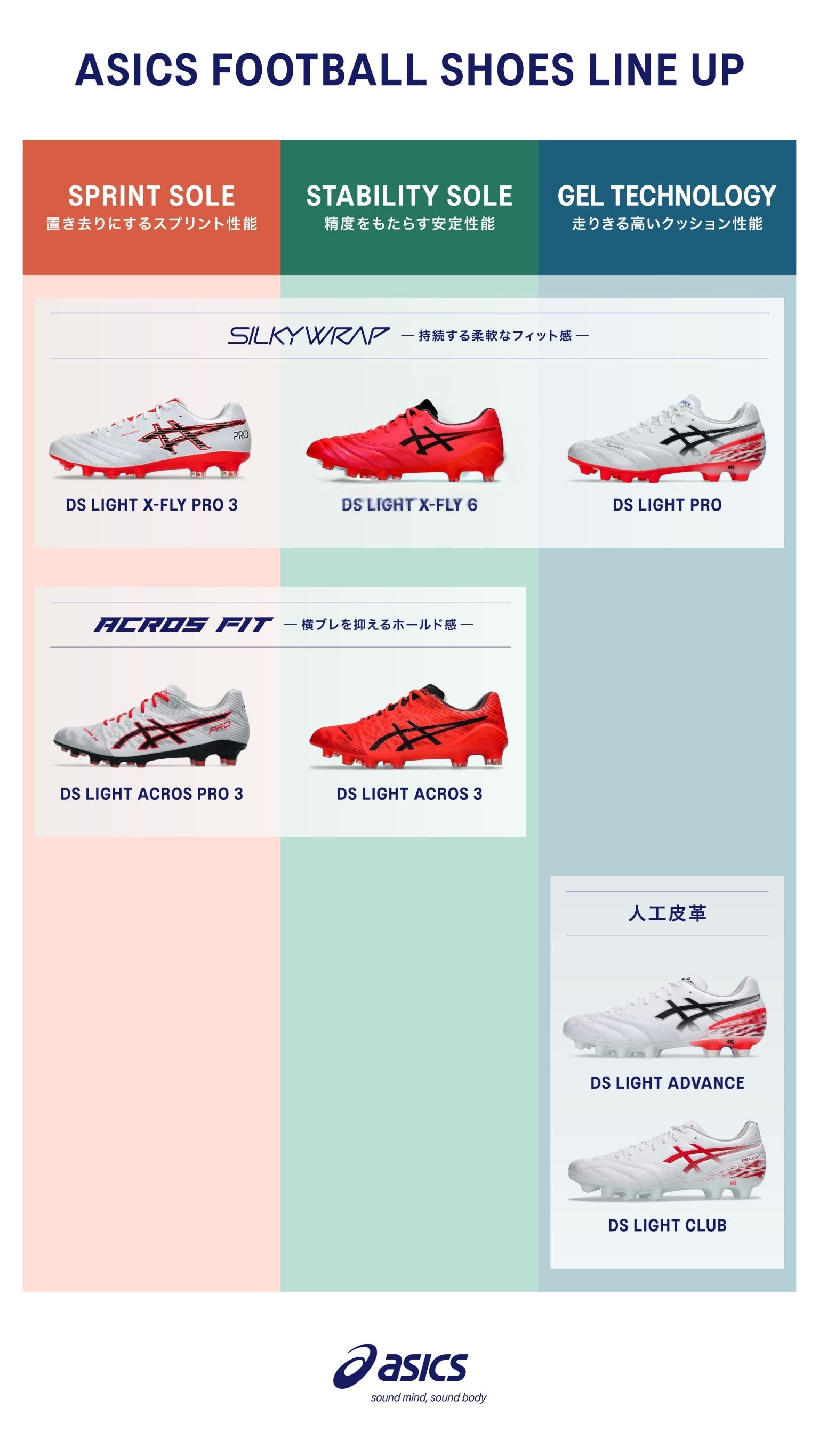 ASICS FOOTBALL SHOES LINE UP サイロ表