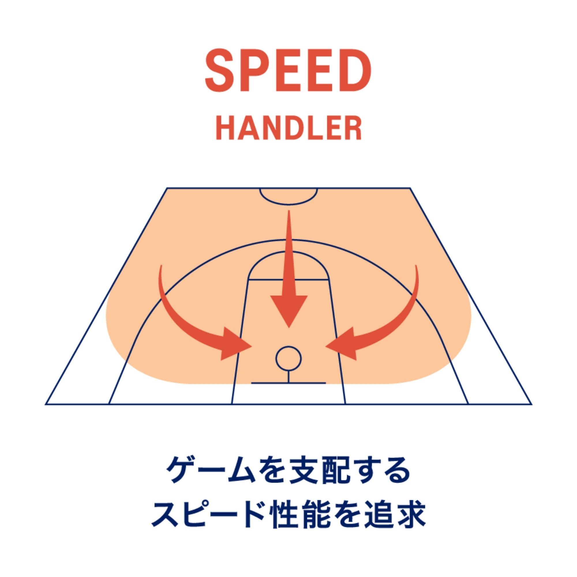 SPEED Diagram