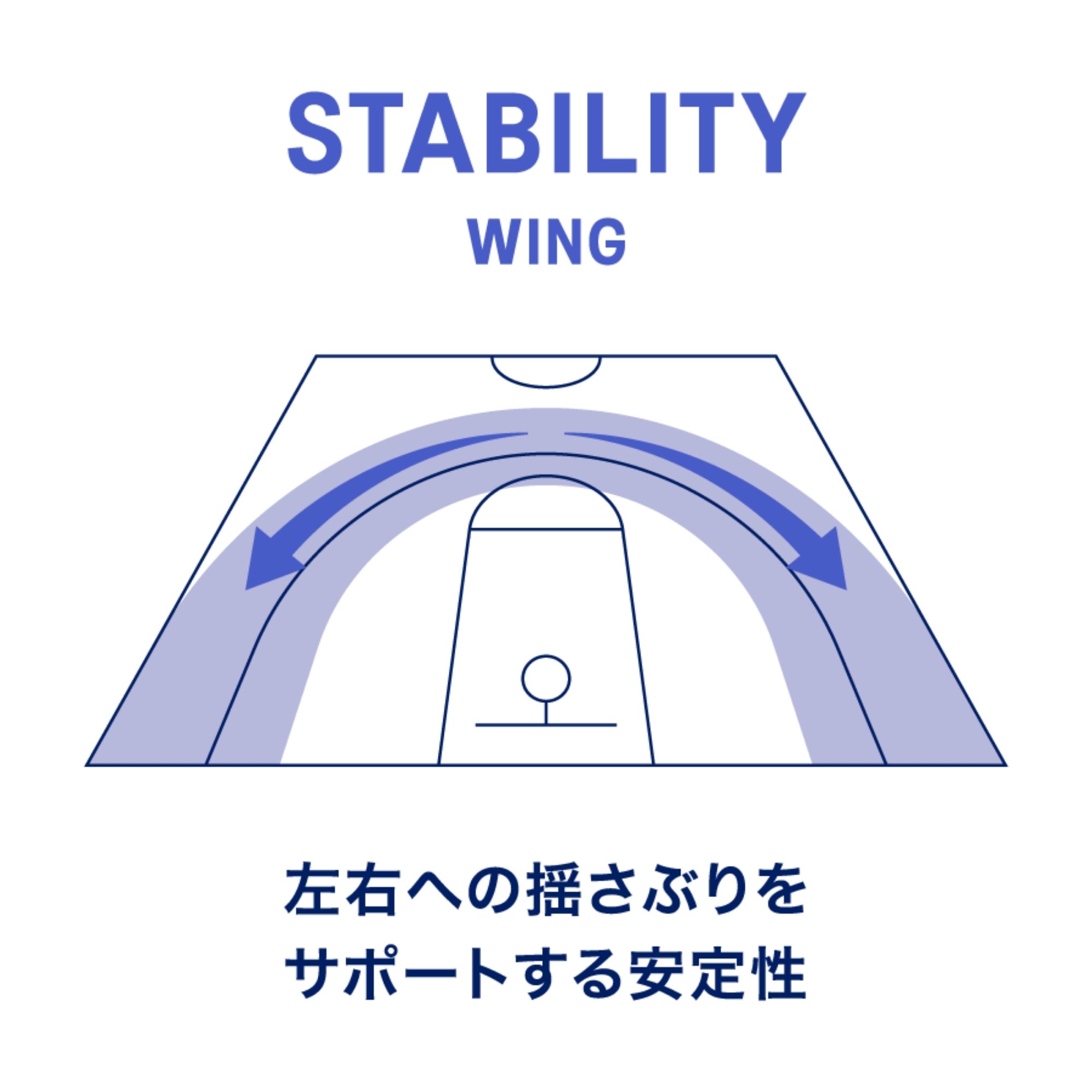STABILITY Diagram
