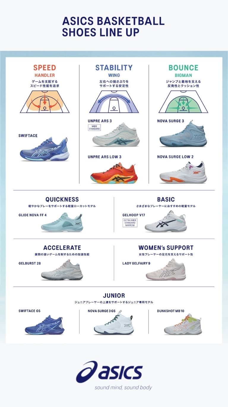 ASICS BASKETBALL SHOES LINE UP サイロ表